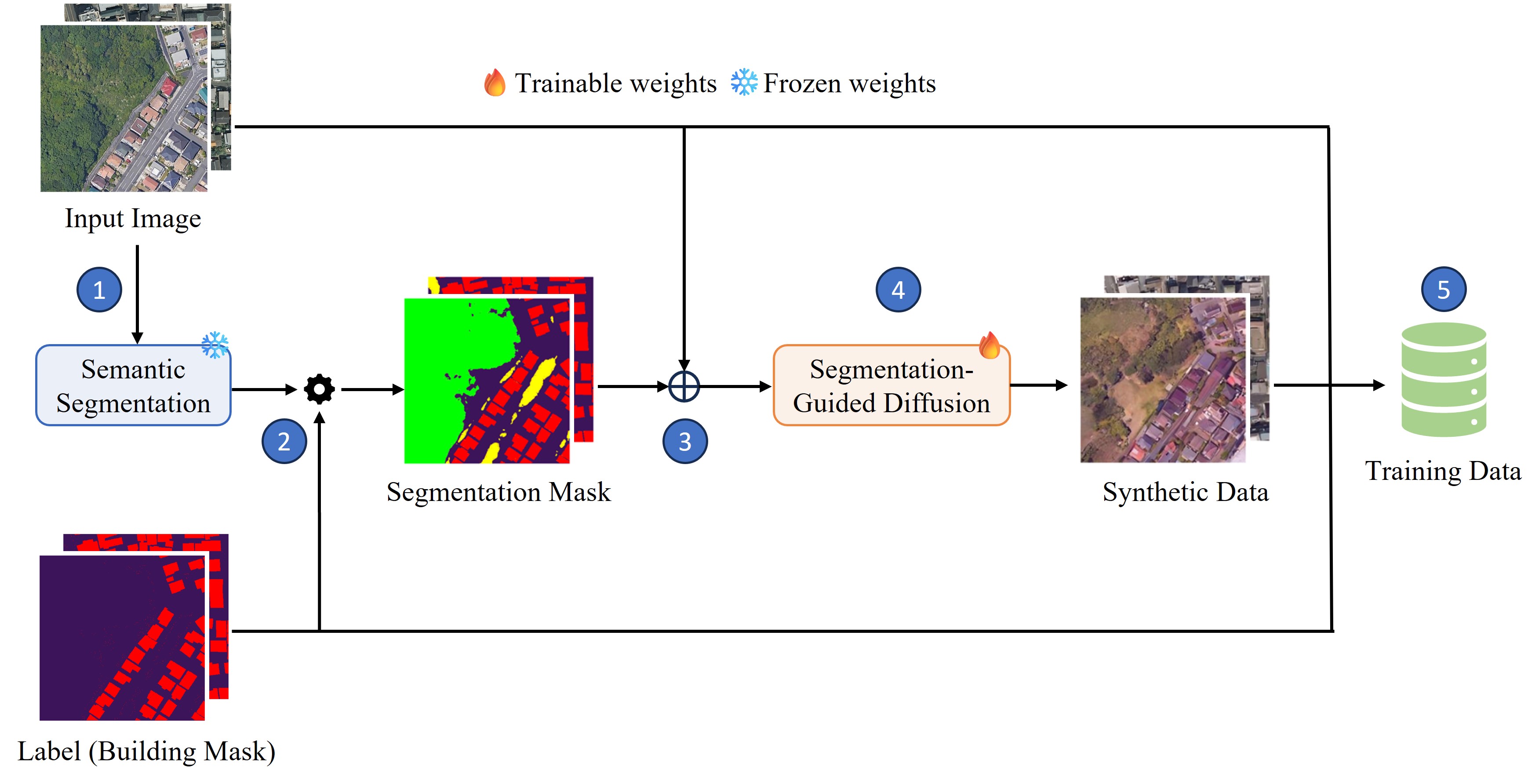 Segmentation Guided Diffusion